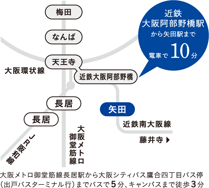 大阪医療大学沿線マップ
